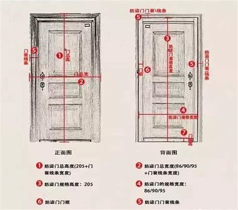 一般房門尺寸|室內門尺寸有哪些？房門寬度高度大概是多少？